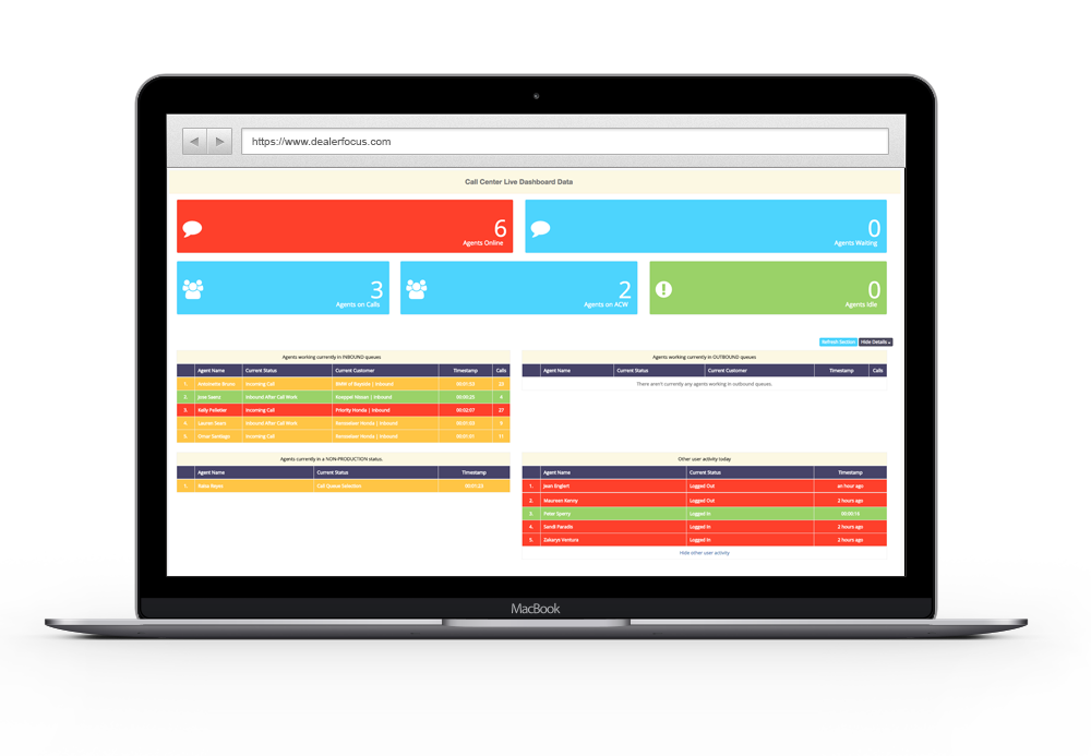 Full Software Process For In-house Service BDCs.